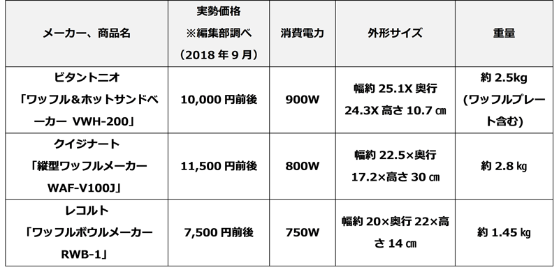 ワッフルメーカー比較表