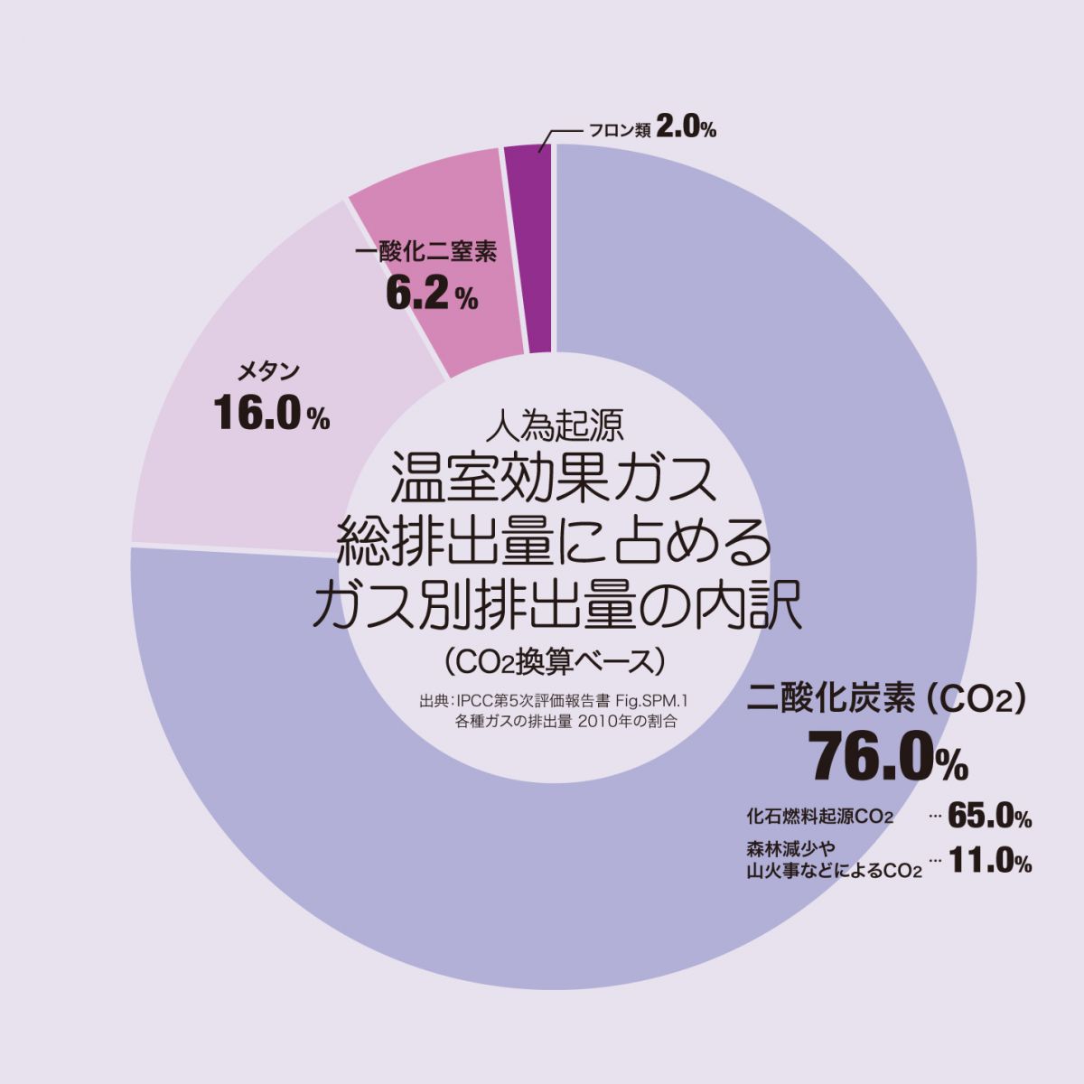 電気な雑学_石油2