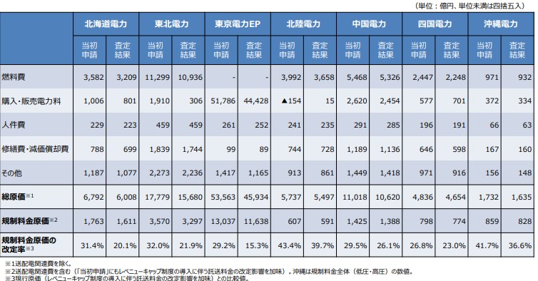 玄海原子力発電所07