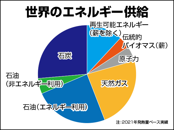 Conちゃん火力