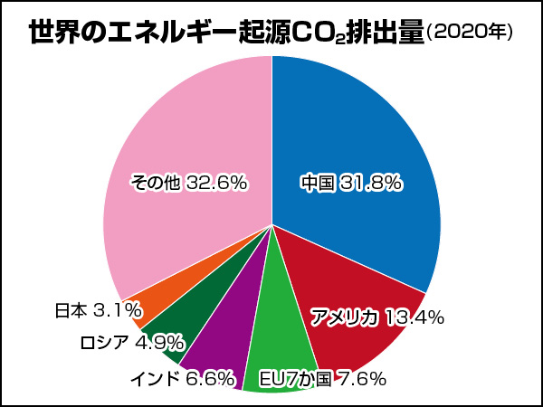 Conちゃん火力