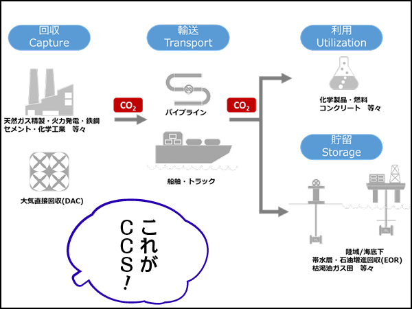 ConちゃんCCS前編