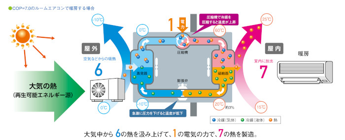 ヒートポンプ画像