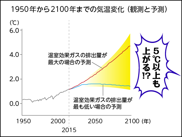 Conちゃん排出量取引前編006