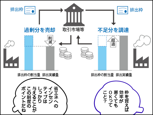 Conちゃん排出量取引前編013