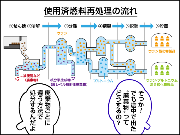 Conちゃん原子燃料サイクル後編005