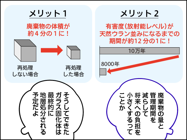 Conちゃん原子燃料サイクル後編006-2