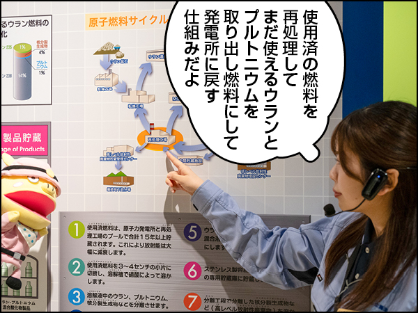 Conちゃん原子燃料サイクル前編008
