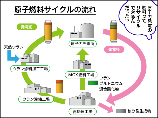 Conちゃん原子燃料サイクル前編008-2